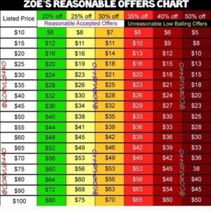 Suggested Offered Chart
